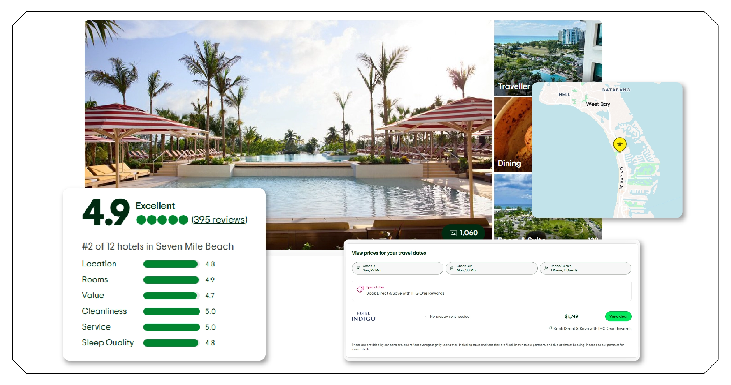 Hotel Review Data and Competitive Benchmarking-01